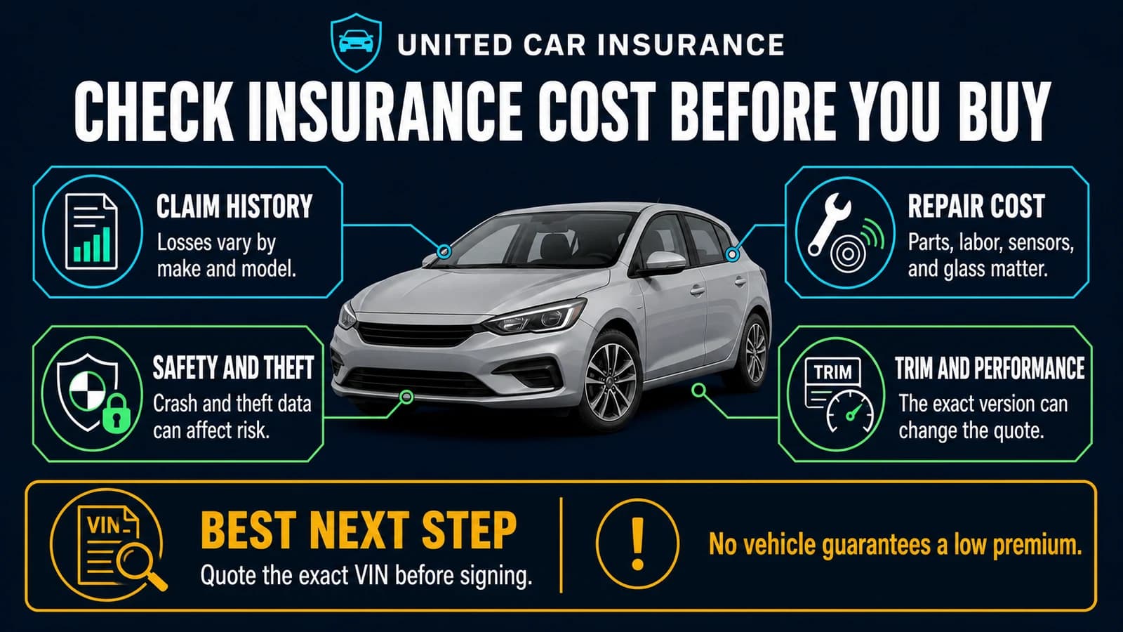Vehicle insurance cost checklist infographic covering claim history, repairs, safety, theft, trim, and VIN quotes